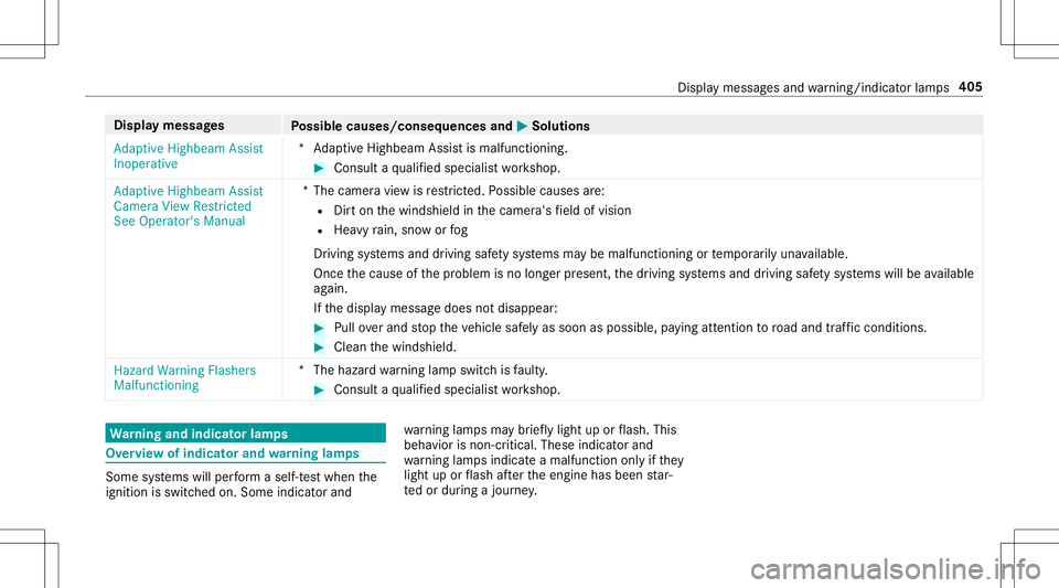 MERCEDES-BENZ AMG GT 2020  AMG Owners Manual Disp
laymes sages
Possible causes/conseq uencesand0050 0050
Solutions
Adaptive Highbeam Assist
Inoperat ive *A
daptiveHighbeam Assistis malfunc tioning. #
Consult aqu alif ied spec ialistwo rkshop.
Ad