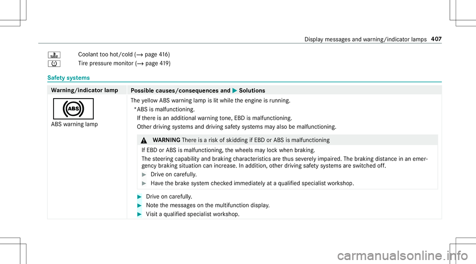 MERCEDES-BENZ AMG GT 2020  AMG Owners Manual 00AC
Coolan
tto oho t/c old (/ page41 6)
0077 Ti
re pressur emonit or(/ page41 9) Sa
fet ysy stems Wa
rning/indicat orlam p
Possible causes/conseq uencesand0050 0050
Solutions
0025 ABS warning lam p T
