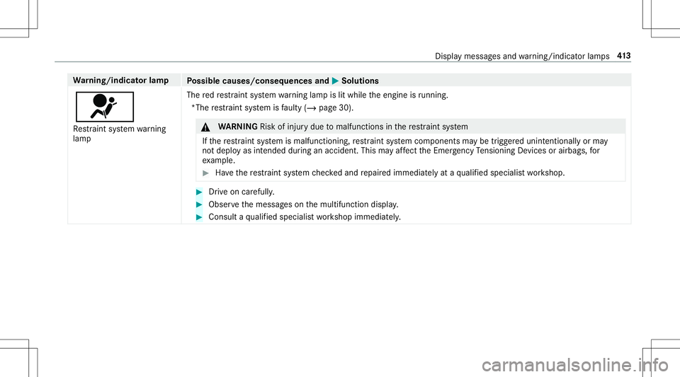 MERCEDES-BENZ AMG GT 2020  AMG Owners Manual Wa
rning/indicat orlam p
Possible causes/conseq uencesand0050 0050
Solutions
0075 Re stra int system warning
lam p The
redre stra int system warning lam pis lit while theengine isrunning .
*Th ere str