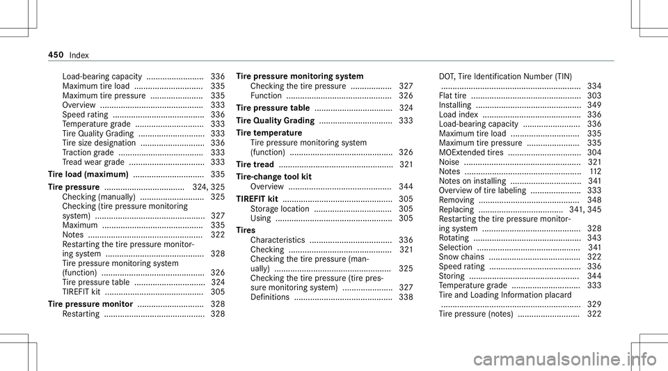 MERCEDES-BENZ AMG GT 2020  AMG Owners Manual Load-be
aring capaci ty..... ............... ..... 336
Maximu mtireload .............................. 335
Maximu mtirepr essur e..... .................. 335
Ov ervie w ..... .........................
