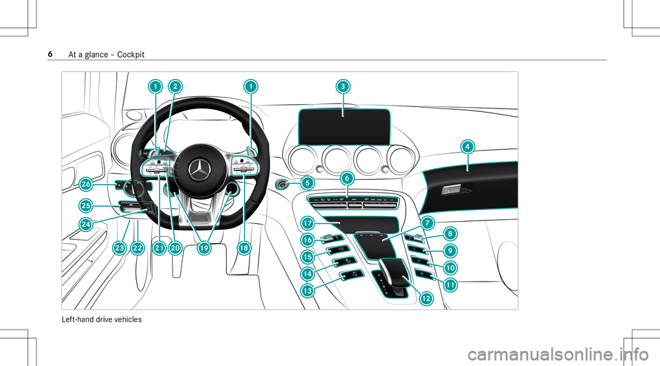 MERCEDES-BENZ AMG GT 2020  AMG Owners Manual Lef
t-hand drive ve hicles 6
Ataglanc e– Coc kpit 