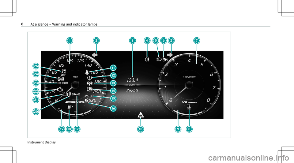 MERCEDES-BENZ AMG GT 2020 AMG Owners Manual Ins
trument Display 8
Ataglanc e– Wa rning and indic ator lam ps MERCEDES-BENZ AMG GT 2020 AMG Owners Manual Ins
trument Display 8
Ataglanc e– Wa rning and indic ator lam ps