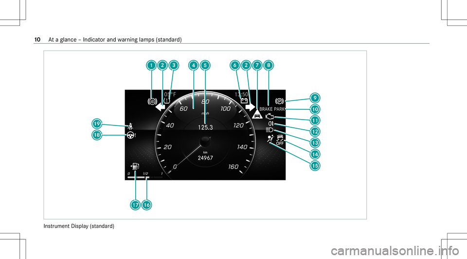 MERCEDES-BENZ CLA COUPE 2020 User Guide Ins
trument Display(s ta nda rd) 10
Ataglanc e– Indicat orand warning lam ps(sta nda rd) 