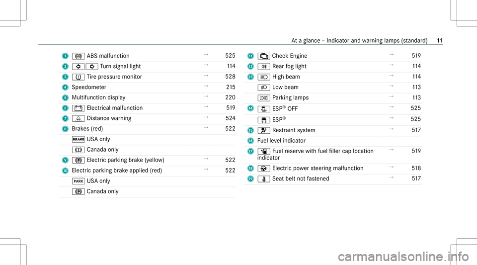 MERCEDES-BENZ CLA COUPE 2020  Owners Manual 1
0025 ABSmalfunctio n →
525
2 003E003D Turn signal light →
114
3 0077 Tire pressur emonit or →
528
4 Speedome ter →
215
5 Multifunction display →
220
6 003D Electricalmalfunction →
519
7 