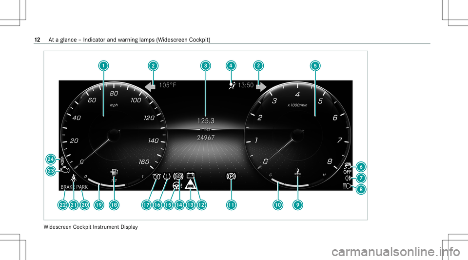 MERCEDES-BENZ CLA COUPE 2020 User Guide Wi
descr eenCockpit Instrument Display 12
Ataglanc e– Indicat orand warning lam ps(Widesc reen Coc kpit) 