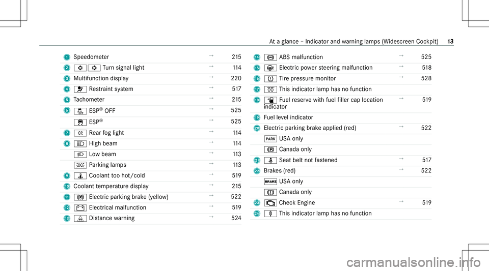 MERCEDES-BENZ CLA COUPE 2020  Owners Manual 1
Spee dometer →
215
2 003E003D Turn signal light →
114
3 Multifunction display →
220
4 0075 Restra int system →
517
5 Tach ome ter →
215
6 00BB ESP®
OFF →
525
00E5 ESP®
→
525
7 005E R