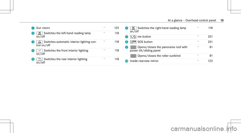 MERCEDES-BENZ CLA COUPE 2020 User Guide 1
Sun visors →
125
2 003D Switches thelef t-hand readin glam p
on /of f →
118
3 0033 Switches automatic interior ligh ting con‐
tr ol on/of f →
118
4 004A Switches thefront interior lighting
o
