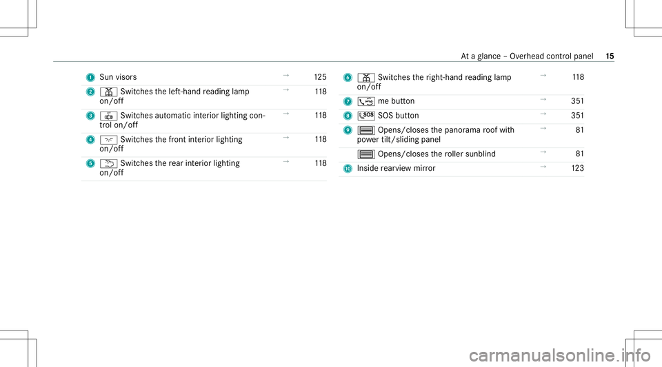 MERCEDES-BENZ CLA COUPE 2020  Owners Manual 1
Sun visors →
125
2 003D Switches thelef t-hand readin glam p
on /of f →
118
3 0033 Switches automatic interior ligh ting con‐
tr ol on/of f →
118
4 004A Switches thefront interior lighting
o