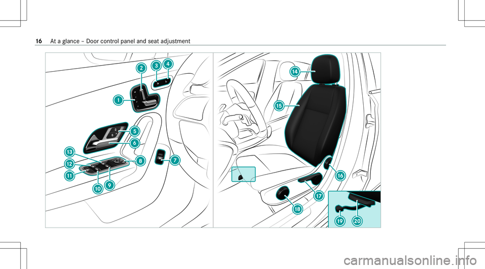 MERCEDES-BENZ CLA COUPE 2020 User Guide 16
Ataglanc e– Do orcon trol pane land seat adjus tment 