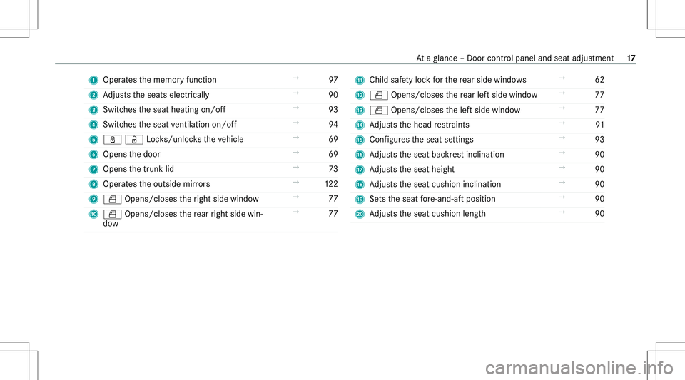 MERCEDES-BENZ CLA COUPE 2020 User Guide 1
Oper ates thememor yfunc tion →
97
2 Adjus tstheseats electrically →
90
3 Switc hestheseat heating on/off →
93
4 Switc hestheseat ventil ation on/o ff →
94
5 ßÜLoc ks/unl ocks theve hicle 
