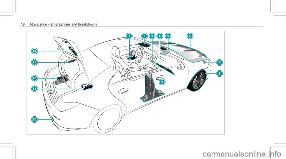 MERCEDES-BENZ CLA COUPE 2020 User Guide 18
Ataglanc e– Em erge ncie sand brea kdo wns 