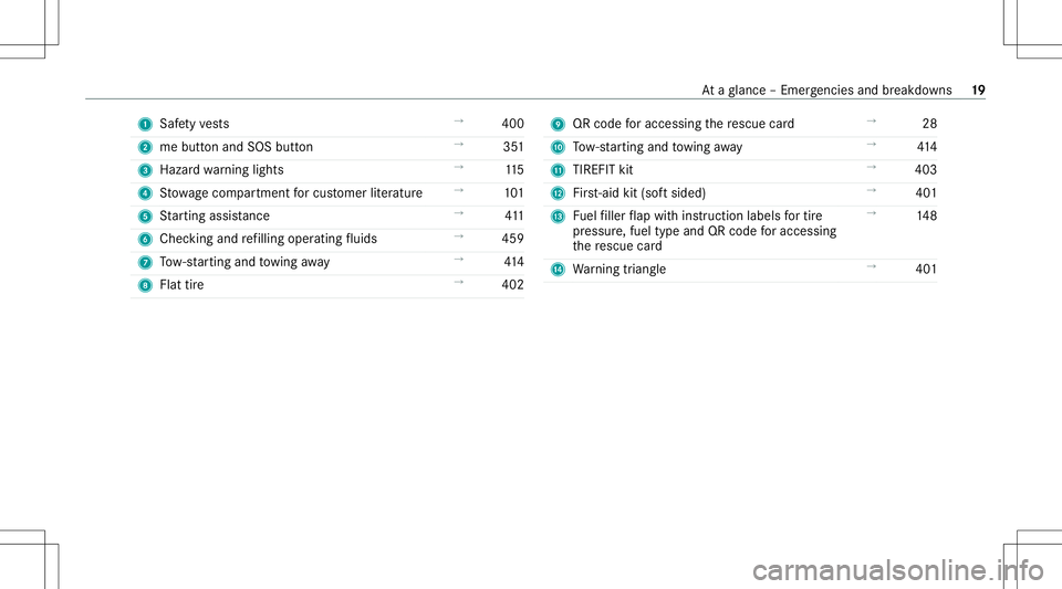 MERCEDES-BENZ CLA COUPE 2020  Owners Manual 1
Safetyve sts →
400
2 mebutt onand SOS button →
351
3 Hazard warning light s →
115
4 Stow agecom partment forcus tomer liter atur e →
101
5 Startin gassis tance →
411
6 Chec kingand refilli
