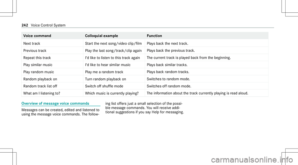 MERCEDES-BENZ CLA COUPE 2020  Owners Manual Vo
ice comm and Colloquialexam ple Function
Next trackS tartthe next song/vi deocli p/f ilm Pl
ay sbac kth ene xt tra ck.
Previous track Playthelast song/ track/clip again Pla
ysbac kth epr ev ious tr