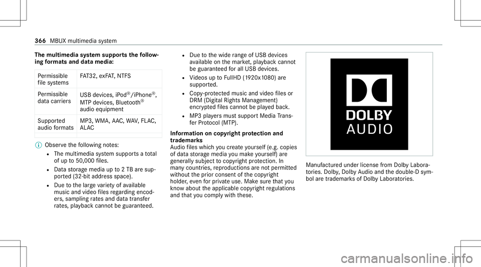 MERCEDES-BENZ CLA COUPE 2020 Owners Manual The
multi mediasy stem supportsthefo llo w‐
ing form ats and data media:
Pe rm issible
fi le systems FA
T32, exFA T,NTFS
Pe rm issible
dat acar rier s USB
devices, iPod ®
/iPhon e®
,
MTP devices, MERCEDES-BENZ CLA COUPE 2020 Owners Manual The
multi mediasy stem supportsthefo llo w‐
ing form ats and data media:
Pe rm issible
fi le systems FA
T32, exFA T,NTFS
Pe rm issible
dat acar rier s USB
devices, iPod ®
/iPhon e®
,
MTP devices,