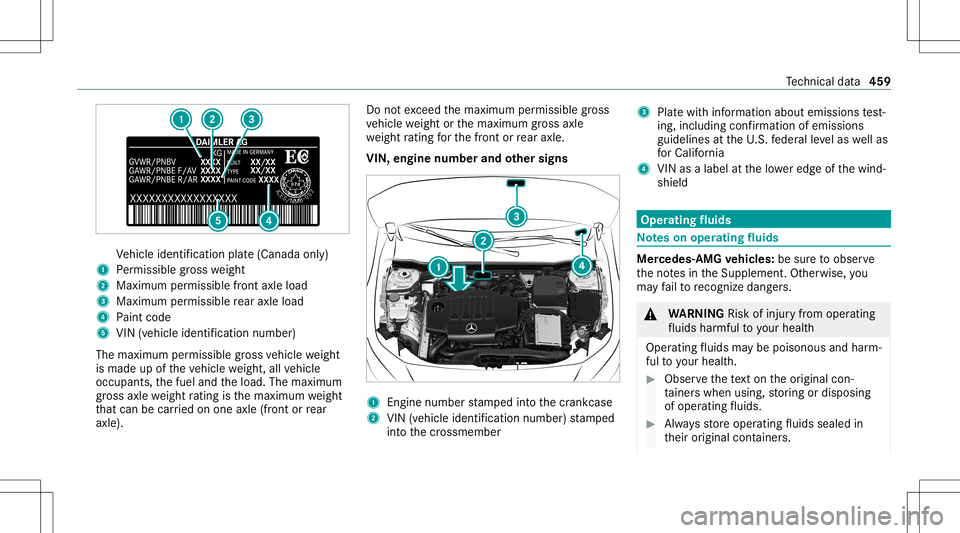 MERCEDES-BENZ CLA COUPE 2020  Owners Manual Ve
hicle identif ication plate(Canada only)
1 Perm issible gros swe ight
2 Maxim umpermissib lefront axle load
3 Maxim umpermissib lerear axle load
4 Paint code
5 VIN (vehicle identificat ion numb er)