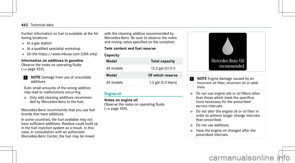 MERCEDES-BENZ CLA COUPE 2020  Owners Manual Fu
rther information onfuel isavailable atthefo l‐
lo wing locations:
R Ataga sst atio n
R Ataqu alif ied spec ialistwo rkshop
R Onthehtt ps:/ /www .mbusa.c om(USAonl y)
Inf ormat iononadd itivesing