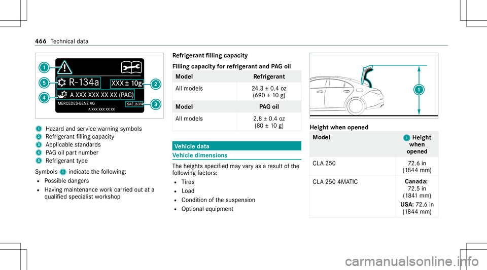 MERCEDES-BENZ CLA COUPE 2020  Owners Manual 1
Haza rdand servicewa rning symbols
2 Refrig er ant filling capac ity
3 Applic ablestandar ds
4 PAGoil par tnum ber
5 Refrig er ant type
Symbo ls1 indica tethefo llo wing:
R Possible dangers
R Having