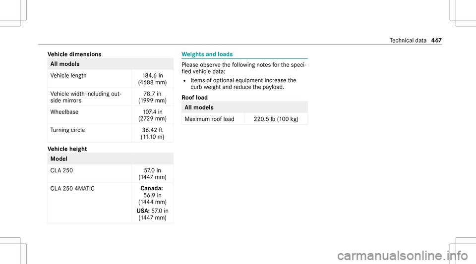 MERCEDES-BENZ CLA COUPE 2020  Owners Manual Ve
hicl edimens ions All
models
Ve hicle length1 84.6in
(468 8mm)
Ve hicle widthincluding out‐
side mirrors 78
.7 in
(1 999 mm)
Whe elba se 107.4 in
(2 72 9mm)
Tu rning circle 36.42ft
(1 1.10 m) Ve
