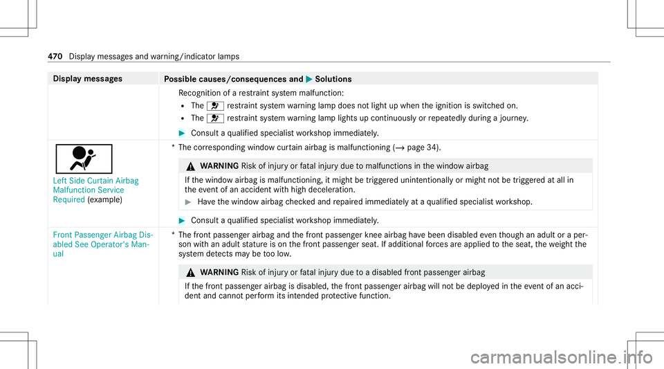 MERCEDES-BENZ CLA COUPE 2020  Owners Manual Disp
laymes sages
Possible causes/conseq uencesand0050 0050
Solutions
Re cogni tionofare stra int system malfunct ion:
R The 0075 restra int system warning lam pdoes notlight upwhen theignition isswit