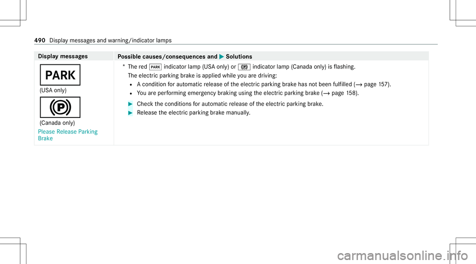 MERCEDES-BENZ CLA COUPE 2020  Owners Manual Disp
laymes sages
Possible causes/conseq uencesand0050 0050
Solutions
0049 (US Aonl y)
0024 (Canada only)
Please Release Parking
Brake *
The red0049 indicat orlam p(US Aonl y)or 0024 indicat orlam p(C