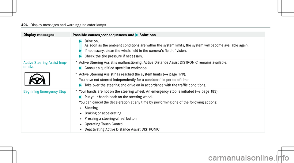 MERCEDES-BENZ CLA COUPE 2020  Owners Manual Disp
laymes sages
Possible causes/conseq uencesand0050 0050
Solutions #
Drive on.
As soon astheambient conditions arewit hin thesy stem limits, thesy stem will become available again. #
Ifnec essar y,