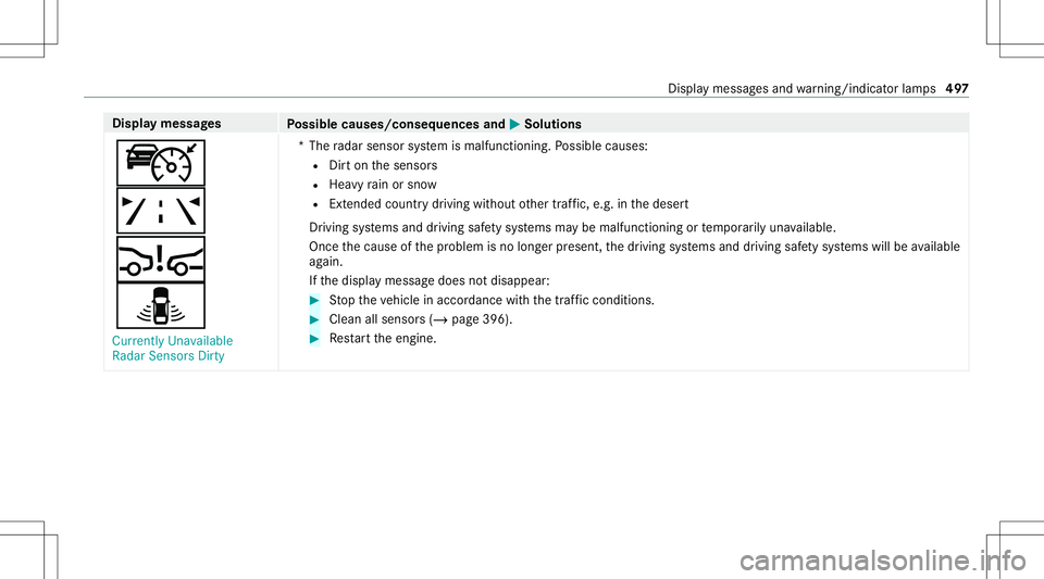 MERCEDES-BENZ CLA COUPE 2020  Owners Manual Disp
laymes sages
Possible causes/conseq uencesand0050 0050
Solutions
ç
ð
00C7
¸ Currently Unavailable
Radar SensorsDirty *T
heradar sensor system ismalfunct ioning.Possible causes:
R Dirton thesen