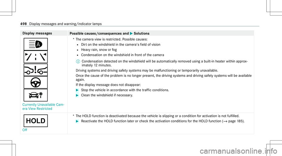 MERCEDES-BENZ CLA COUPE 2020  Owners Manual Disp
laymes sages
Possible causes/conseq uencesand0050 0050
Solutions
00CE
ð
00C7
à
á Currently Unavailable Cam-
era View Restrict ed *T
hecamer avie wisrestrict ed. Possible causes:
R Dirton thewi