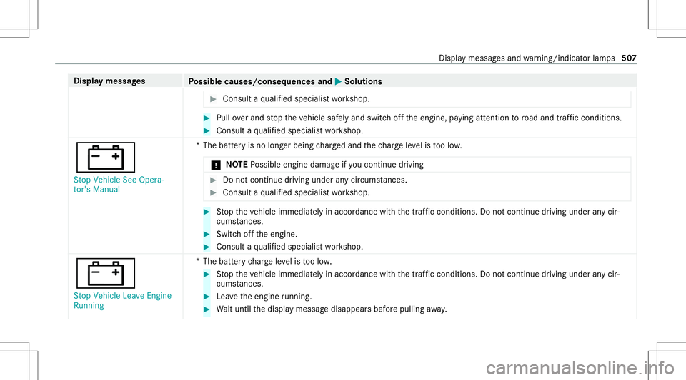 MERCEDES-BENZ CLA COUPE 2020  Owners Manual Disp
laymes sages
Possible causes/conseq uencesand0050 0050
Solutions #
Consult aqu alif ied spec ialistwo rkshop. #
Pull overand stop theve hicle safely and switc hof fth eengine, paying attent ion t