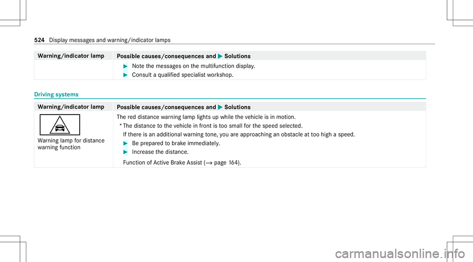 MERCEDES-BENZ CLA COUPE 2020  Owners Manual Wa
rning/indicat orlam p
Possible causes/conseq uencesand0050 0050
Solutions #
Notethemessag eson themultifunc tiondispla y. #
Con sult aqu alif ied spec ialistwo rkshop. Dr
iving systems Wa
rning/ind