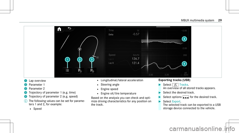 MERCEDES-BENZ CLA COUPE 2020  AMG Owners Guide 1
Lap overview
2 Parame ter1
3 Parame ter2
4 Traject oryof par ame ter1 (e.g. time)
5 Traject oryof par ame ter2 (e.g. speed)
% The follo wing values canbesetfo rpar ame‐
te rs 1and 2,forex am ple:
