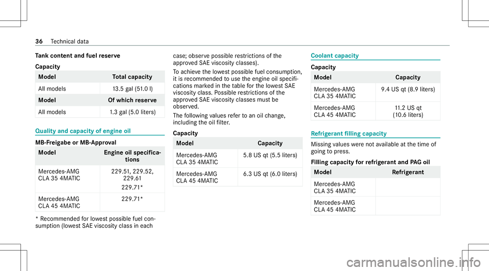 MERCEDES-BENZ CLA COUPE 2020  AMG Owners Guide Ta
nk cont entand fuel reser ve
Cap acity Mod
el Total cap acity
Al lmo dels 13.5 gal(5 1. 0 l) Model
Ofwhi chreser ve
All mod els1 .3gal(5. 0liter s) Qua
lityand capa cityofengine oil MB
-Fre igabe o