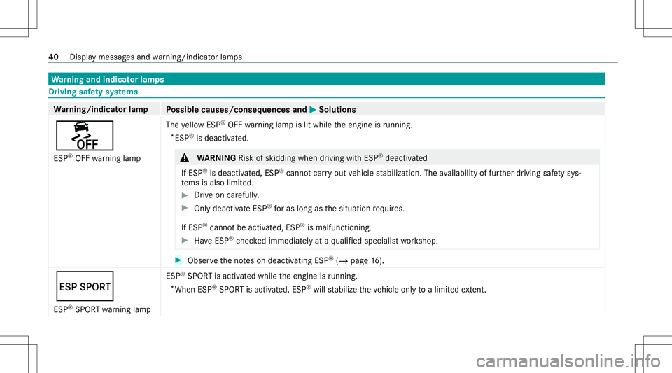 MERCEDES-BENZ CLA COUPE 2020  AMG Service Manual Wa
rning and indicat orlam ps Dr
iving safetysy stems Wa
rning/indicat orlam p
Possible causes/conseq uencesand0050 0050
Solutions
00BB ESP ®
OFF warning lam p The
yello wES P®
OFF warning lam pis l