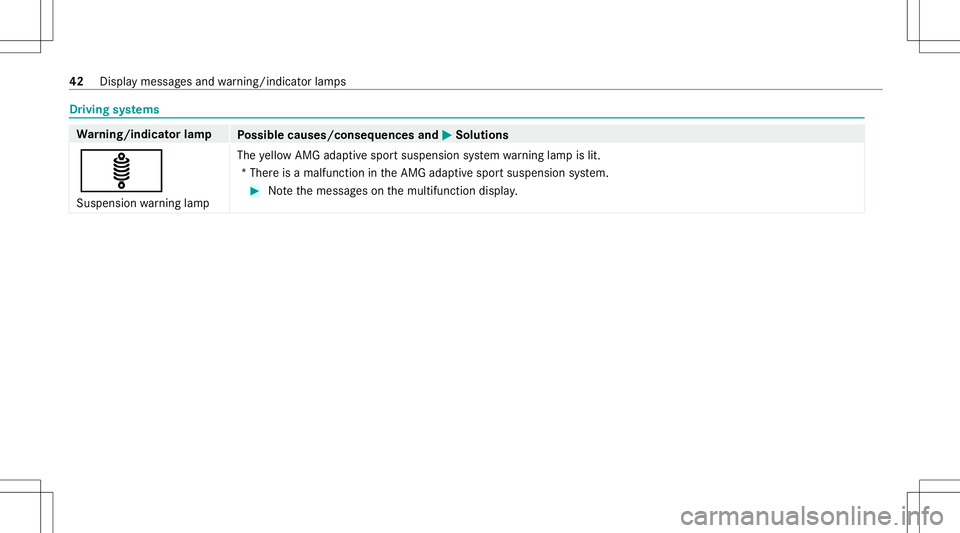MERCEDES-BENZ CLA COUPE 2020  AMG Service Manual Dr
ivin gsy stems Wa
rning/indicat orlam p
Possible causes/conseq uencesand0050 0050
Solutions
ä Suspension warning lam p The
yello wAMG adaptivespor tsuspen sionsystem warning lam pis lit.
*T her ei