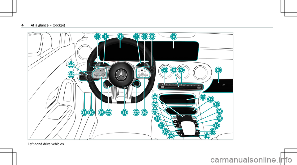 MERCEDES-BENZ CLA COUPE 2020  AMG Owners Manual Lef
t-hand drive ve hicles 4
Ataglanc e– Coc kpit 