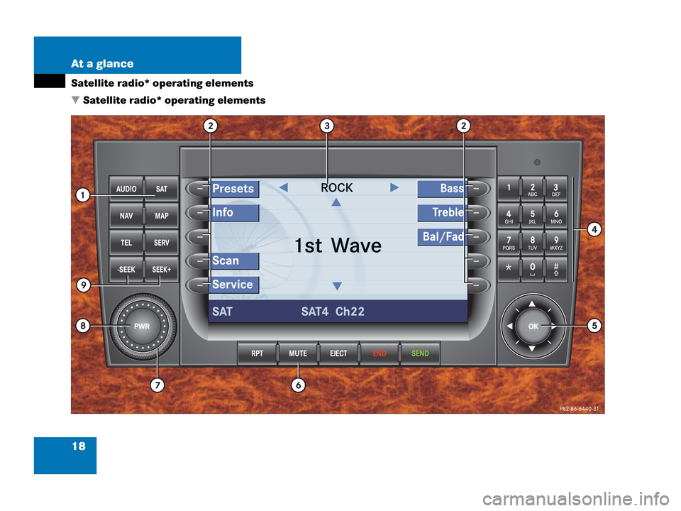 MERCEDES-BENZ G-Class 2007 W463 Comand Manual 18 At a glance
Satellite radio* operating elements
 Satellite radio* operating elements 