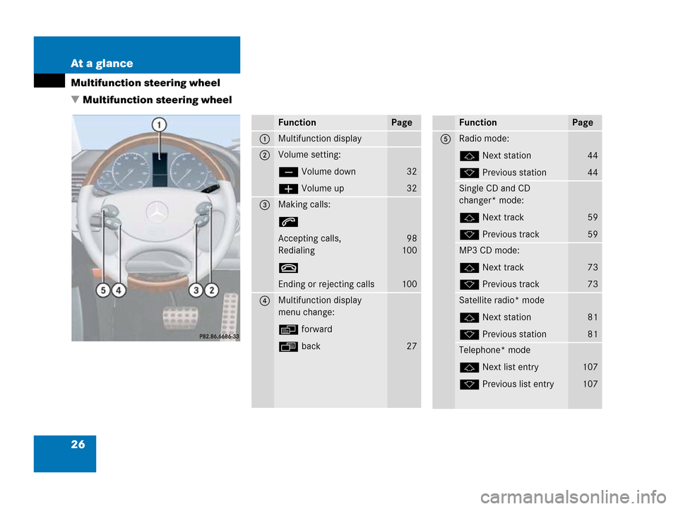 MERCEDES-BENZ G-Class 2007 W463 Comand Manual 26 At a glance
Multifunction steering wheel
 Multifunction steering wheel
FunctionPage
1Multifunction display
2Volume setting:
ç Volume down
æ Volume up
32
32
3Making calls:
s 
Accepting calls,
Red