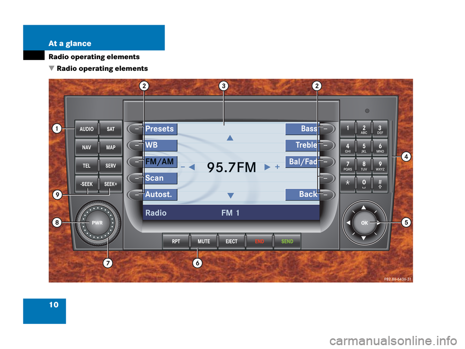 MERCEDES-BENZ G-Class 2007 W463 Comand Manual 10 At a glance
Radio operating elements
 Radio operating elements 