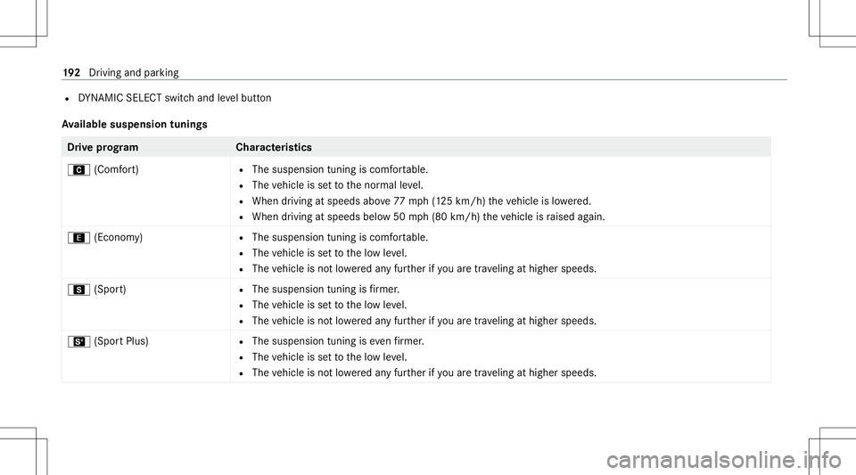 MERCEDES-BENZ C-CLASS COUPE 2020 Owners Manual R
DYNA MIC SELE CTswitc hand leve lbutt on
Av ailab lesuspe nsion tuning s Dr
ive pr og ramC haracteristics
A (Comfort) R
The susp ension tuningiscomf ortable.
R The vehicle issetto thenor mal leve l. MERCEDES-BENZ C-CLASS COUPE 2020 Owners Manual R
DYNA MIC SELE CTswitc hand leve lbutt on
Av ailab lesuspe nsion tuning s Dr
ive pr og ramC haracteristics
A (Comfort) R
The susp ension tuningiscomf ortable.
R The vehicle issetto thenor mal leve l.