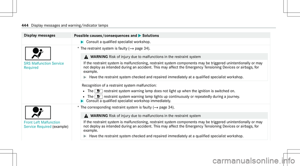MERCEDES-BENZ C-CLASS COUPE 2020 Repair Manual Disp
laymes sages
Possible causes/conseq uencesand0050 0050
Solutions #
Consult aqu alif ied spec ialistwo rkshop.
0075 SRS Malfunction Service
Requ ired *T
herestra int system isfaulty (/page34 ). &
MERCEDES-BENZ C-CLASS COUPE 2020 Repair Manual Disp
laymes sages
Possible causes/conseq uencesand0050 0050
Solutions #
Consult aqu alif ied spec ialistwo rkshop.
0075 SRS Malfunction Service
Requ ired *T
herestra int system isfaulty (/page34 ). &