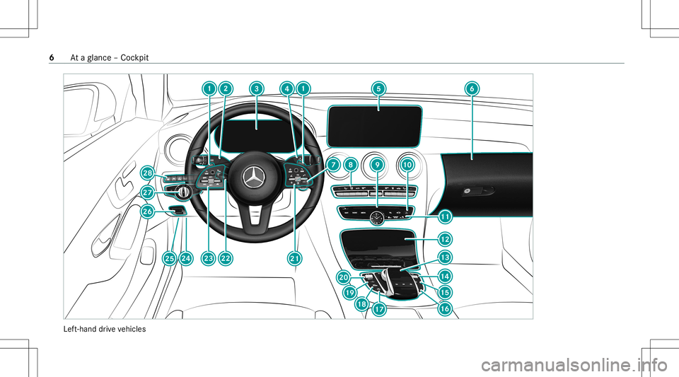 MERCEDES-BENZ C-CLASS COUPE 2020 Owners Manual Lef
t-hand drive ve hicles 6
Ataglanc e– Coc kpit MERCEDES-BENZ C-CLASS COUPE 2020 Owners Manual Lef
t-hand drive ve hicles 6
Ataglanc e– Coc kpit
