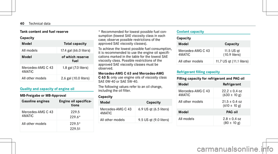 MERCEDES-BENZ C-CLASS COUPE 2020 AMG Service Manual Ta
nk cont entand fuel reser ve
Cap acity Mod
el Total cap acity
Al lmo dels 17.4 gal(66. 0liter s) Model
ofwhic hre ser ve
fuel
Mer cedes- AMGC43
4MA TIC 1.
8 ga l(7 .0 liter s)
All other models 2.6g MERCEDES-BENZ C-CLASS COUPE 2020 AMG Service Manual Ta
nk cont entand fuel reser ve
Cap acity Mod
el Total cap acity
Al lmo dels 17.4 gal(66. 0liter s) Model
ofwhic hre ser ve
fuel
Mer cedes- AMGC43
4MA TIC 1.
8 ga l(7 .0 liter s)
All other models 2.6g