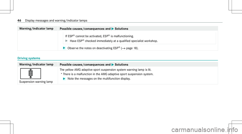 MERCEDES-BENZ C-CLASS COUPE 2020 AMG Service Manual Wa
rning/indicat orlam p
Possible causes/conseq uencesand0050 0050
Solutions
If ESP ®
cann otbe activ ated, ESP®
is malfunc tioning. #
Have ESP ®
ch eckedimmediat elyat aqu alif ied spec ialistwo r MERCEDES-BENZ C-CLASS COUPE 2020 AMG Service Manual Wa
rning/indicat orlam p
Possible causes/conseq uencesand0050 0050
Solutions
If ESP ®
cann otbe activ ated, ESP®
is malfunc tioning. #
Have ESP ®
ch eckedimmediat elyat aqu alif ied spec ialistwo r