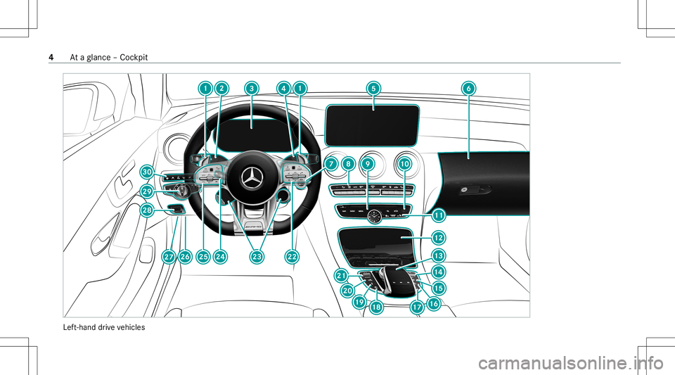 MERCEDES-BENZ C-CLASS COUPE 2020 AMG Owners Manual Lef
t-hand drive ve hicles 4
Ataglanc e– Coc kpit MERCEDES-BENZ C-CLASS COUPE 2020 AMG Owners Manual Lef
t-hand drive ve hicles 4
Ataglanc e– Coc kpit