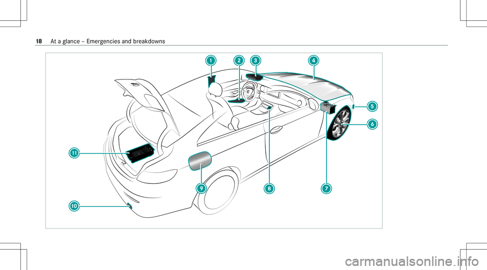 MERCEDES-BENZ E-CLASS COUPE 2020 User Guide 18
Ataglanc e– Em erge ncie sand brea kdo wns MERCEDES-BENZ E-CLASS COUPE 2020 User Guide 18
Ataglanc e– Em erge ncie sand brea kdo wns