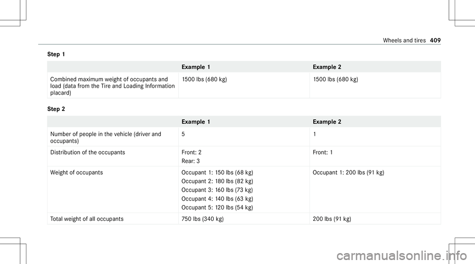 MERCEDES-BENZ E-CLASS COUPE 2020 Owners Manual Ste
p1 Ex
am ple 1E xamp le2
Combine dmaxim umweight ofocc upant sand
load (datafrom theTire and Loadi ngInfo rm atio n
placar d) 15
00 lbs (680 kg)1 500lbs(680 kg) Ste
p2 Ex
am ple 1E xamp le2
Nu mb MERCEDES-BENZ E-CLASS COUPE 2020 Owners Manual Ste
p1 Ex
am ple 1E xamp le2
Combine dmaxim umweight ofocc upant sand
load (datafrom theTire and Loadi ngInfo rm atio n
placar d) 15
00 lbs (680 kg)1 500lbs(680 kg) Ste
p2 Ex
am ple 1E xamp le2
Nu mb
