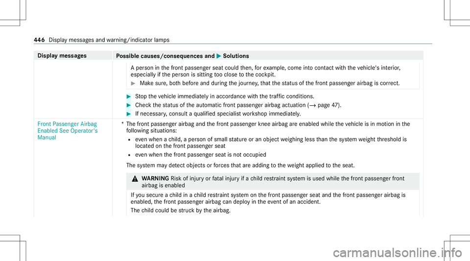 MERCEDES-BENZ E-CLASS COUPE 2020 Owners Manual Disp
laymes sages
Possible causes/conseq uencesand0050 0050
Solutions
A per son inthefront passeng erseat could then, forex am ple, com eint ocon tact with theve hicle's interior ,
especially ifth MERCEDES-BENZ E-CLASS COUPE 2020 Owners Manual Disp
laymes sages
Possible causes/conseq uencesand0050 0050
Solutions
A per son inthefront passeng erseat could then, forex am ple, com eint ocon tact with theve hicle's interior ,
especially ifth