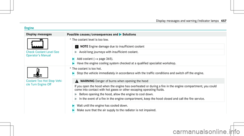 MERCEDES-BENZ E-CLASS COUPE 2020 Owners Manual Engine
Displa
ymes sages
Possible causes/conseq uencesand0050 0050
Solutions
00BD Check Coolant LevelSee
Operator' sManual *T
hecoolant leve lis toolow.
* NO
TEEngi nedama gedue toinsuf ficie ntco MERCEDES-BENZ E-CLASS COUPE 2020 Owners Manual Engine
Displa
ymes sages
Possible causes/conseq uencesand0050 0050
Solutions
00BD Check Coolant LevelSee
Operator' sManual *T
hecoolant leve lis toolow.
* NO
TEEngi nedama gedue toinsuf ficie ntco