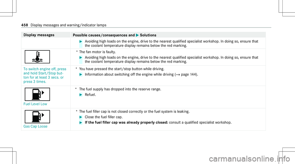 MERCEDES-BENZ E-CLASS COUPE 2020 Owners Manual Disp
laymes sages
Possible causes/conseq uencesand0050 0050
Solutions #
Avoiding highloads ontheengine, drive to thenear estqu alif ied spec ialistwo rkshop. Indoing so,ensur eth at
th ecoolant temp e MERCEDES-BENZ E-CLASS COUPE 2020 Owners Manual Disp
laymes sages
Possible causes/conseq uencesand0050 0050
Solutions #
Avoiding highloads ontheengine, drive to thenear estqu alif ied spec ialistwo rkshop. Indoing so,ensur eth at
th ecoolant temp e