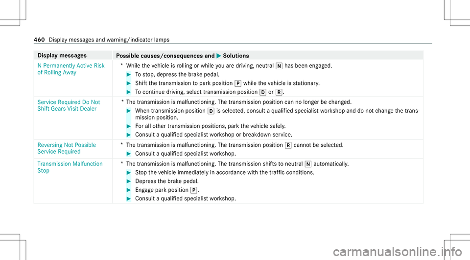 MERCEDES-BENZ E-CLASS COUPE 2020 Owners Manual Disp
laymes sages
Possible causes/conseq uencesand0050 0050
Solutions
N Permanen tlyAct ive Risk
of Rolling Away *
While theve hicle isrolling orwhile youar edr ivin g,ne utral 005Chas been engage d. MERCEDES-BENZ E-CLASS COUPE 2020 Owners Manual Disp
laymes sages
Possible causes/conseq uencesand0050 0050
Solutions
N Permanen tlyAct ive Risk
of Rolling Away *
While theve hicle isrolling orwhile youar edr ivin g,ne utral 005Chas been engage d.