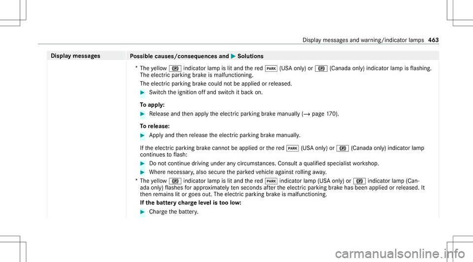 MERCEDES-BENZ E-CLASS COUPE 2020 Owners Manual Disp
laymes sages
Possible causes/conseq uencesand0050 0050
Solutions
* The yello w0024 indicator lam pis lit and there d0049 (USAonl y)or 0024 (Canada only)indicat orlam pis flashin g.
The electric p MERCEDES-BENZ E-CLASS COUPE 2020 Owners Manual Disp
laymes sages
Possible causes/conseq uencesand0050 0050
Solutions
* The yello w0024 indicator lam pis lit and there d0049 (USAonl y)or 0024 (Canada only)indicat orlam pis flashin g.
The electric p
